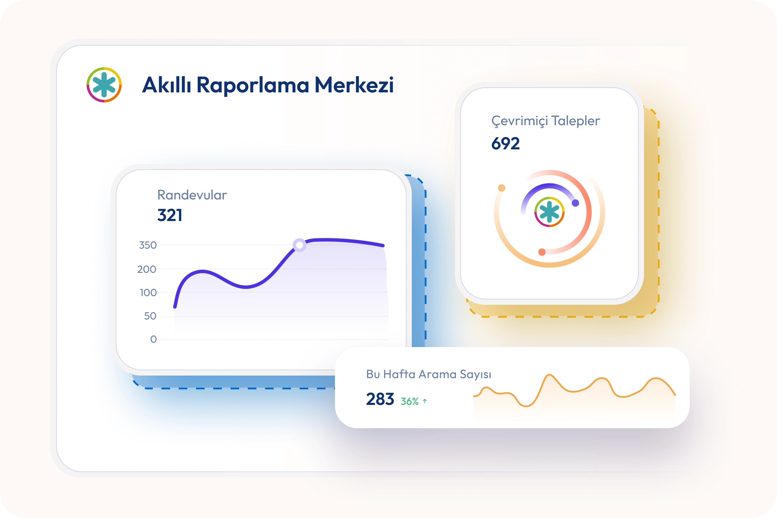 Raporlama Merkezi – Ölçün, Yönetin, Büyütün