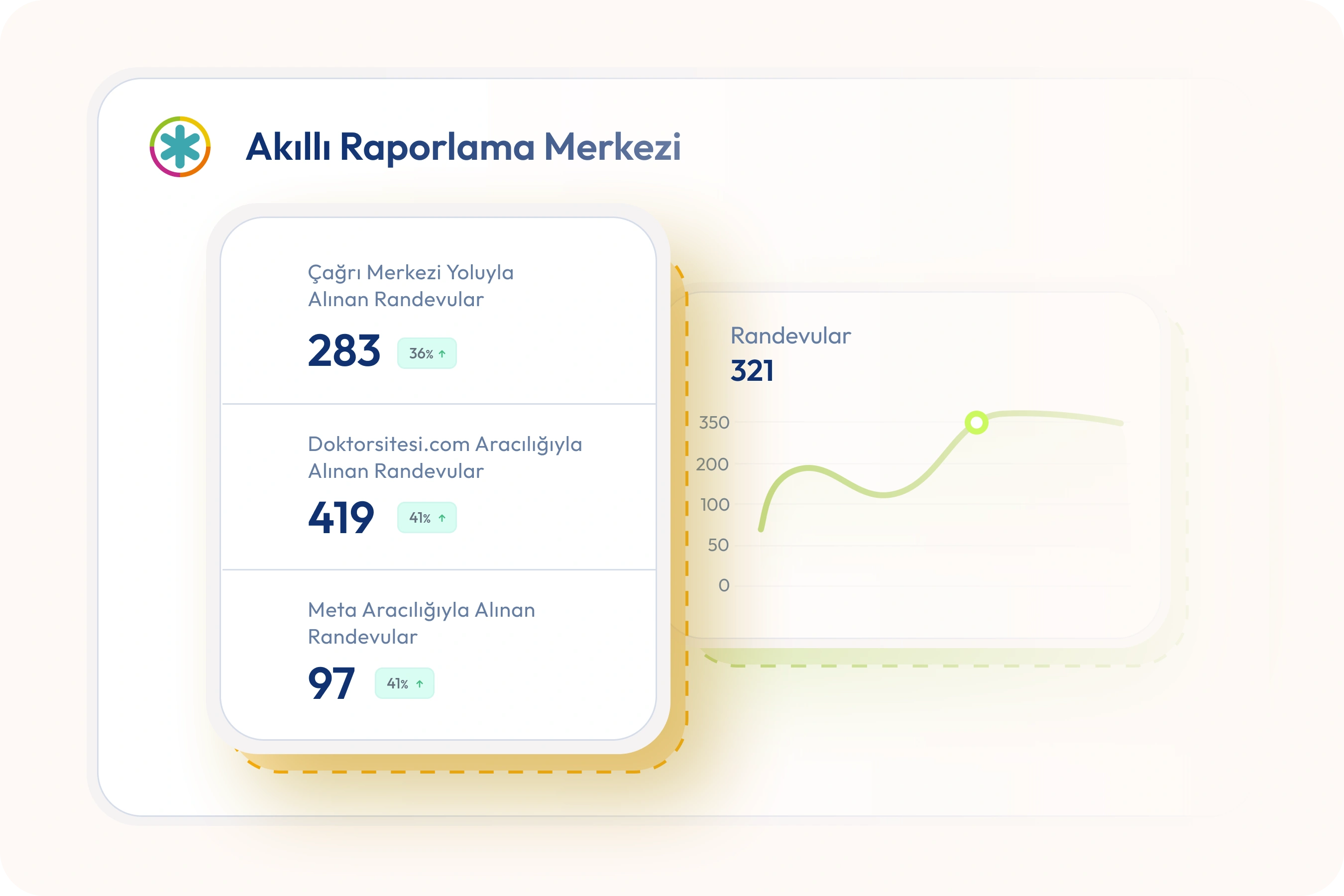 Öne Çıkan Analizler